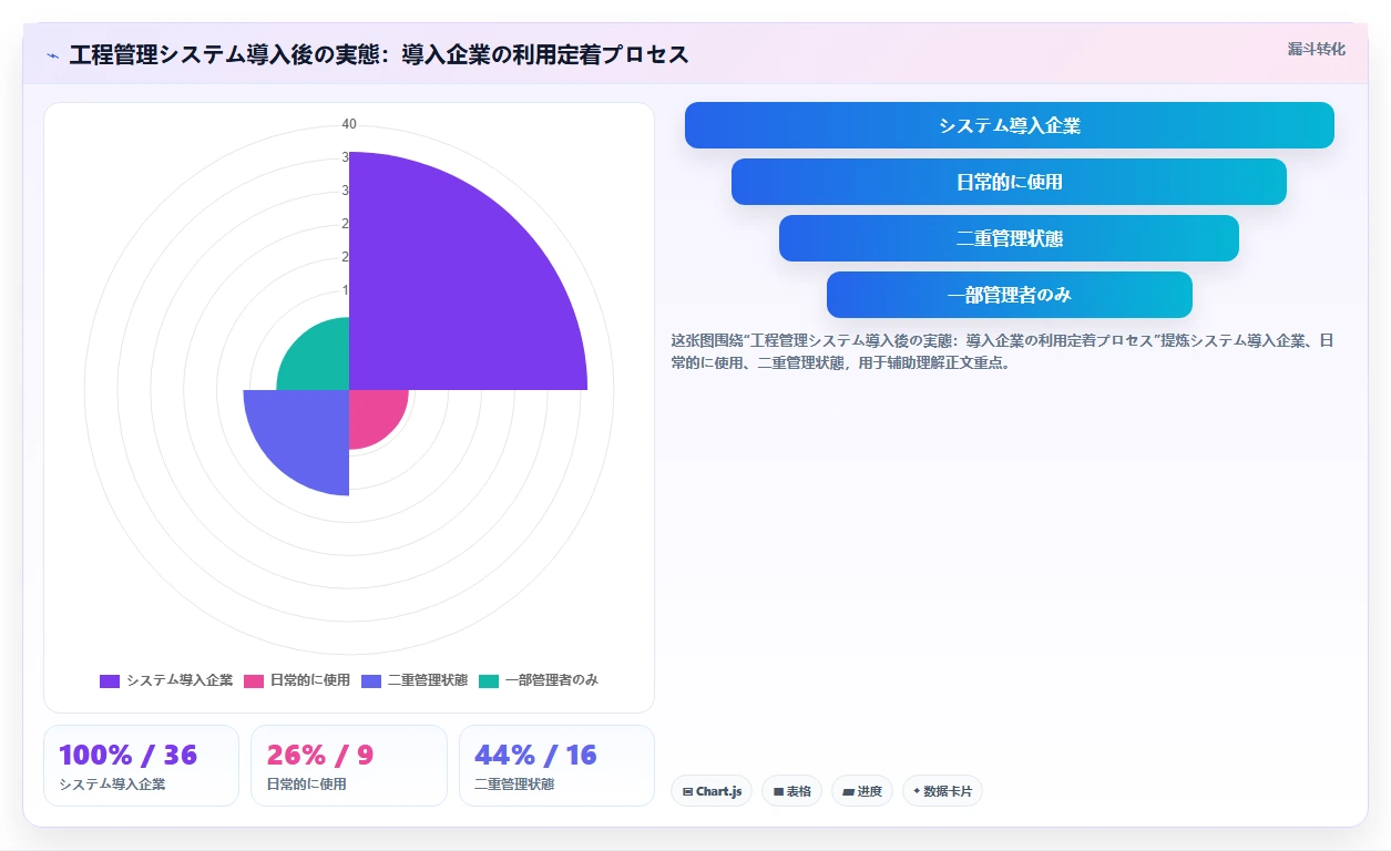 2026年製造業向け工程管理システム12選:機能・価格・適性を徹底比較