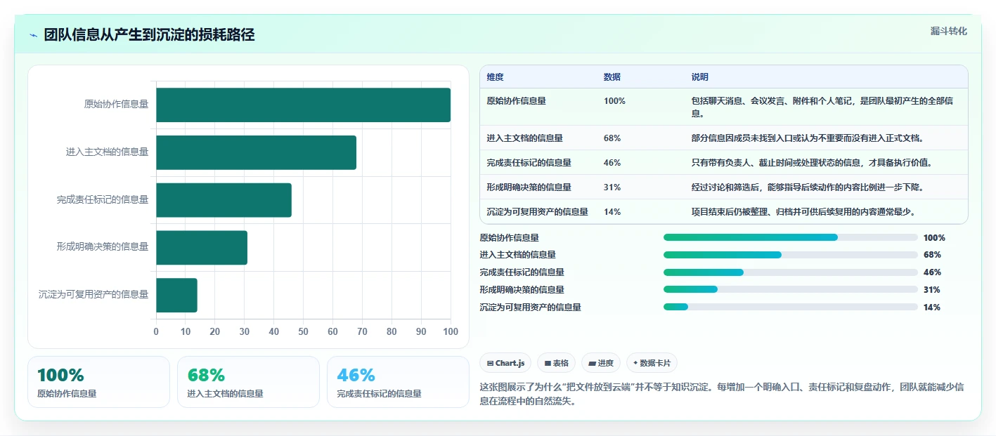 在线云文档协作的5个秘诀：如何提升团队效率和创意激发？