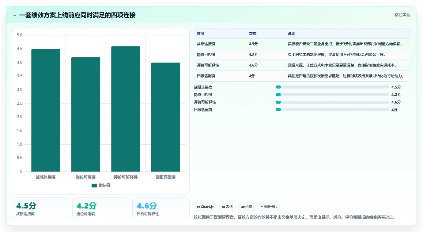 如何设计一个激励员工的绩效方案？5个步骤助你提升团队效率