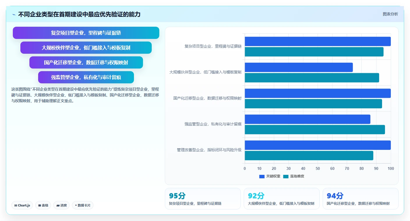 企业管理者必读：2026年合作伙伴协同系统选型指南