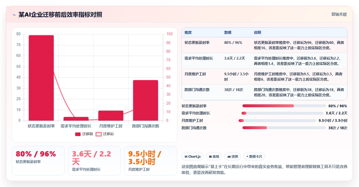 易上手的 Jira 替代软件哪个使用体验好？2026年选型与实操测评