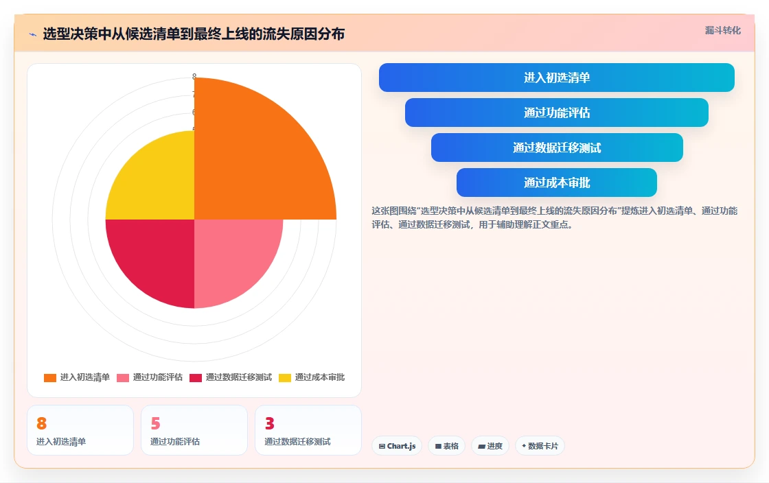 2026年研发项目管理工具选型:8款企业级平台深度对比