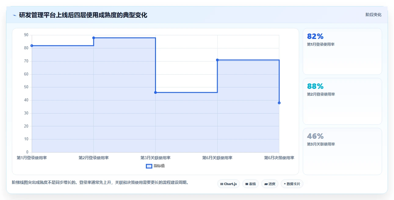 2026年研发项目管理工具选型:7款主流平台深度对比