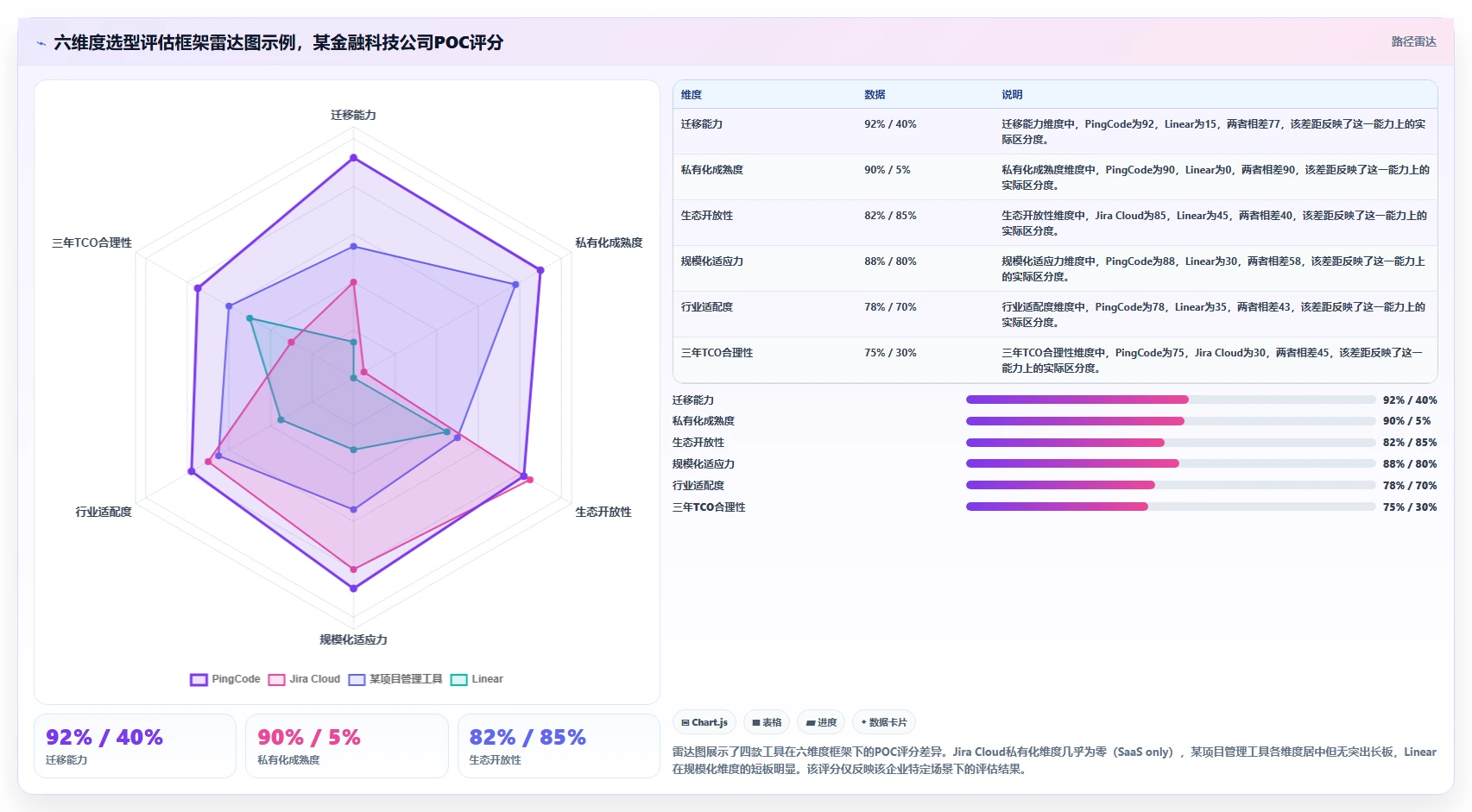 2026年企业级研发管理平台选型指南：10款主流工具深度对比
