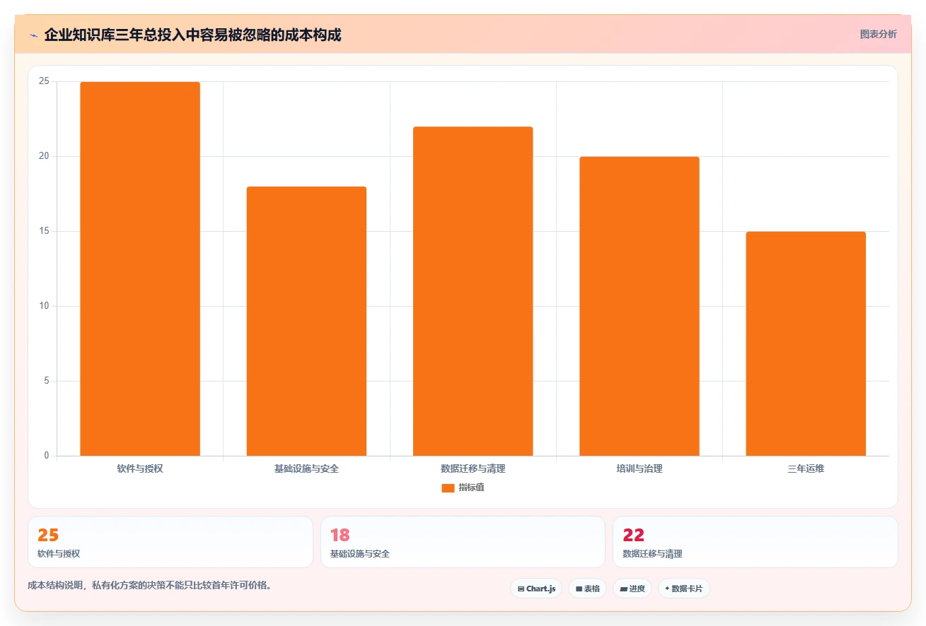 提升团队效率！8大搜索知识库工具推荐（2026版）
