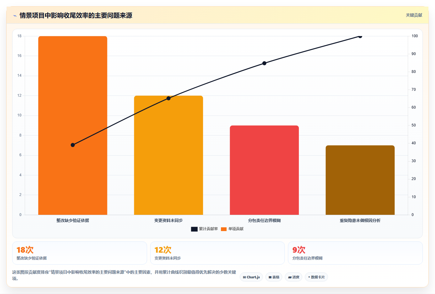 如何完美收官?5大步骤助你做好项目质量安全管理总结