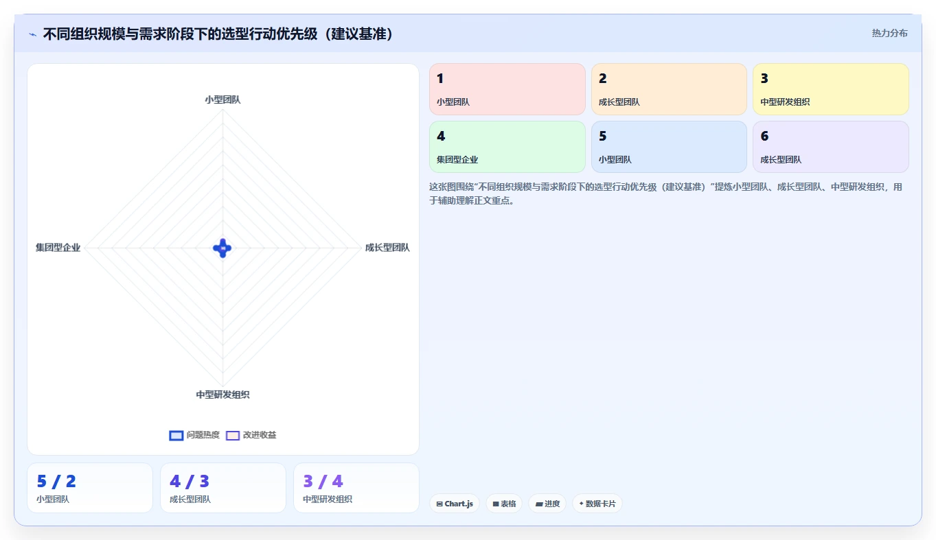 2026年项目管理软件有哪些?这篇多场景选型指南帮你快速找到合适工具