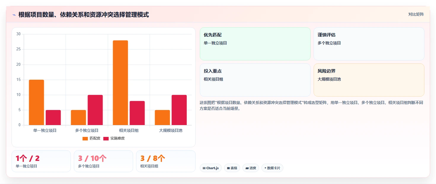 揭秘项目管理利器:项目集和项目组合举例,让你的团队效率翻倍!