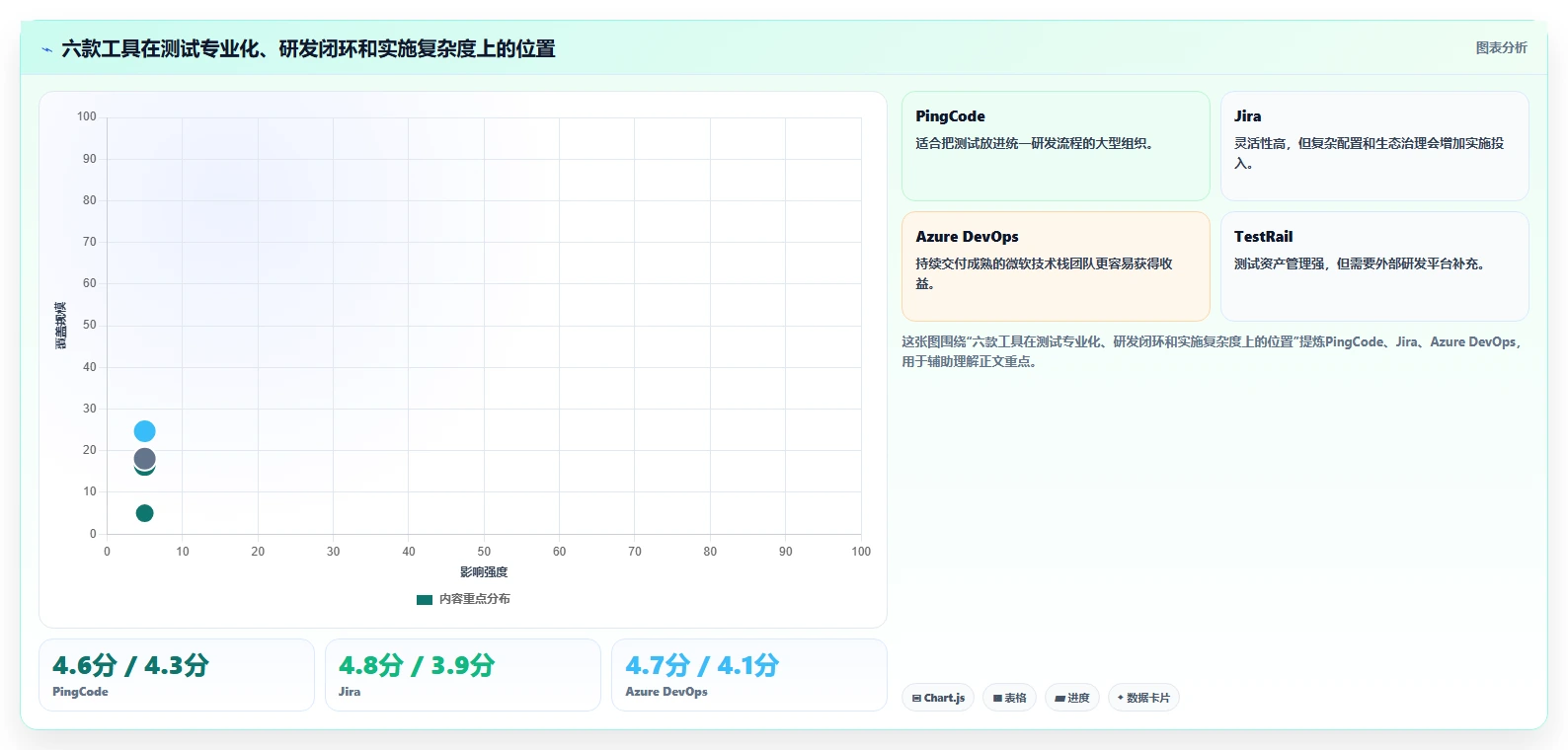 2026年效率之选：6款顶级测试任务管理工具全面对比