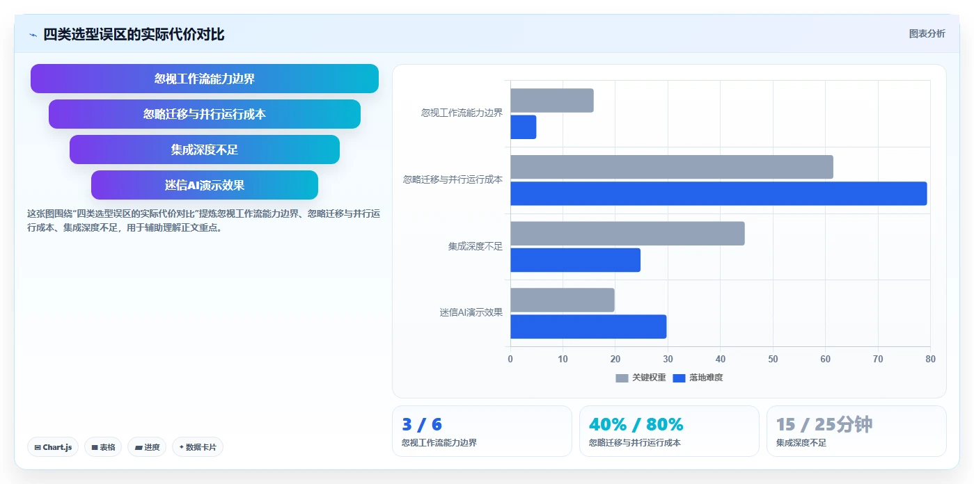 2026年值得关注的Jira替代软件有哪些：全面测评与推荐