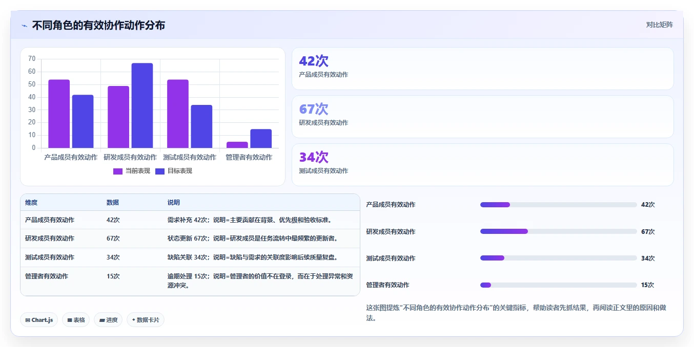 2026年易上手的产品管理软件怎么选?零门槛轻量级工具深度测评