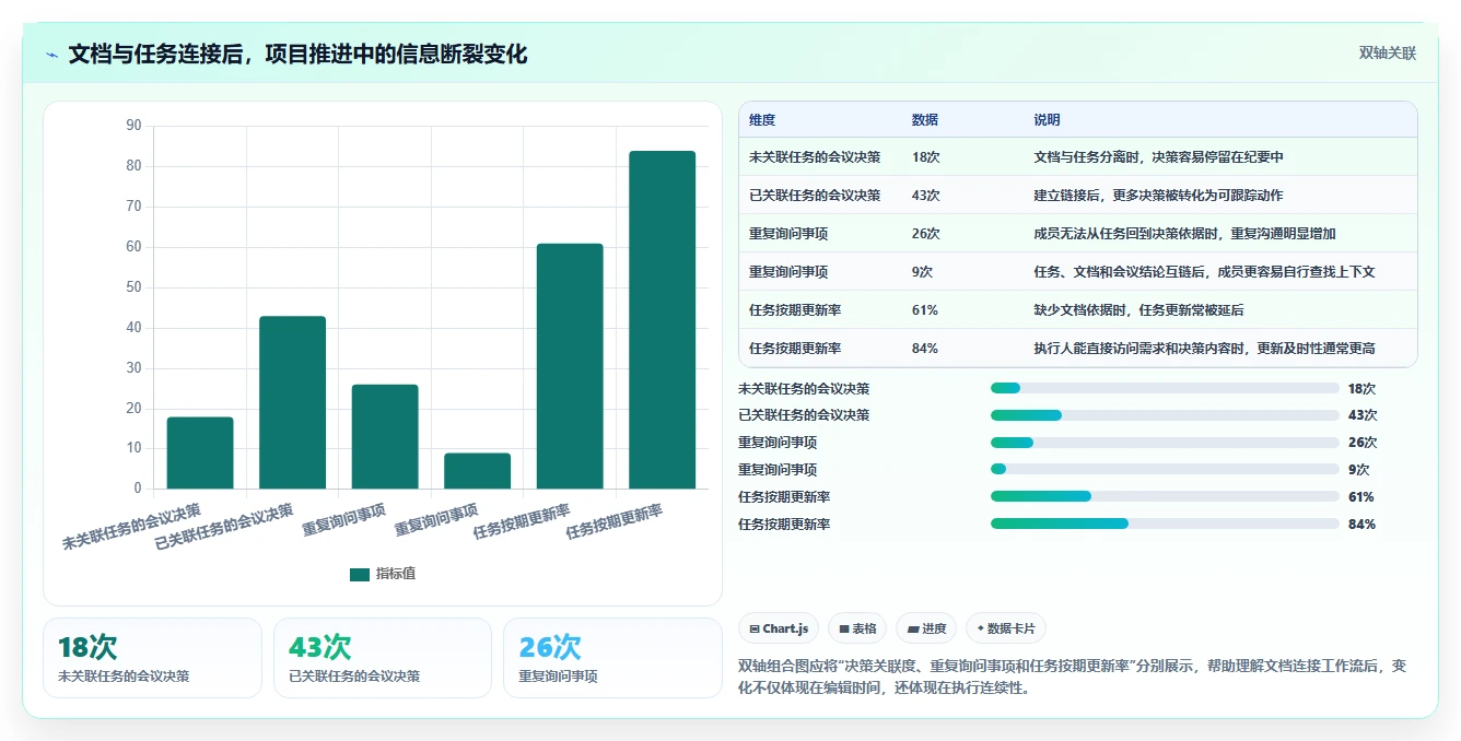 掌握线上云文档的5个秘诀：提高协作效率的终极指南