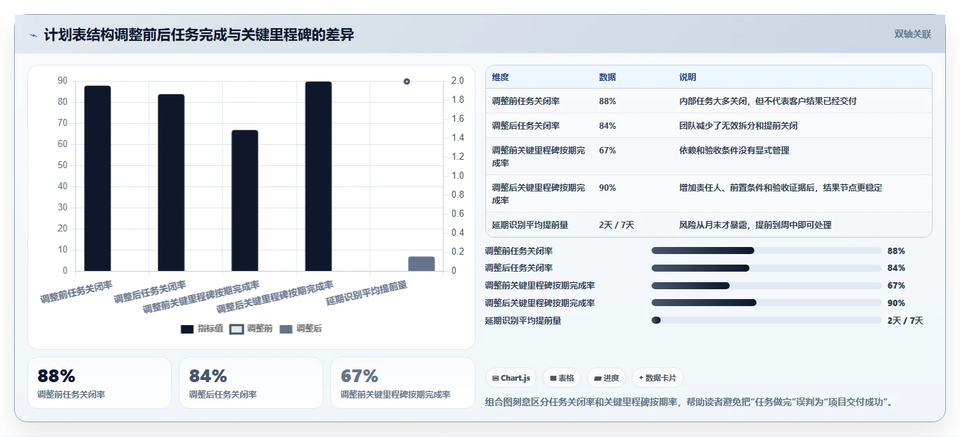 项目管理必备:2026年最受欢迎的8大月计划进度表格推荐