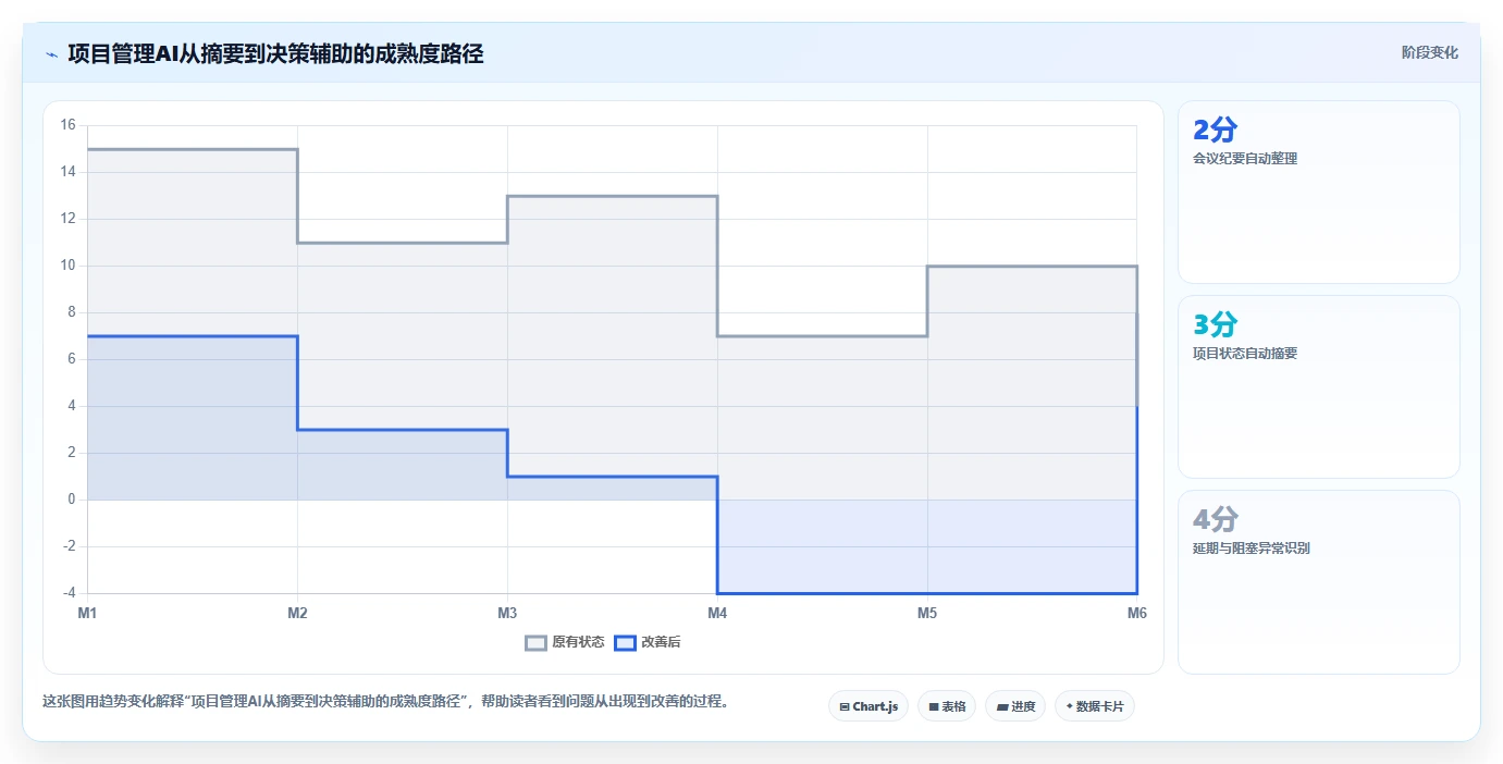 2026年项目管理新趋势：6大如project软件工具深度对比