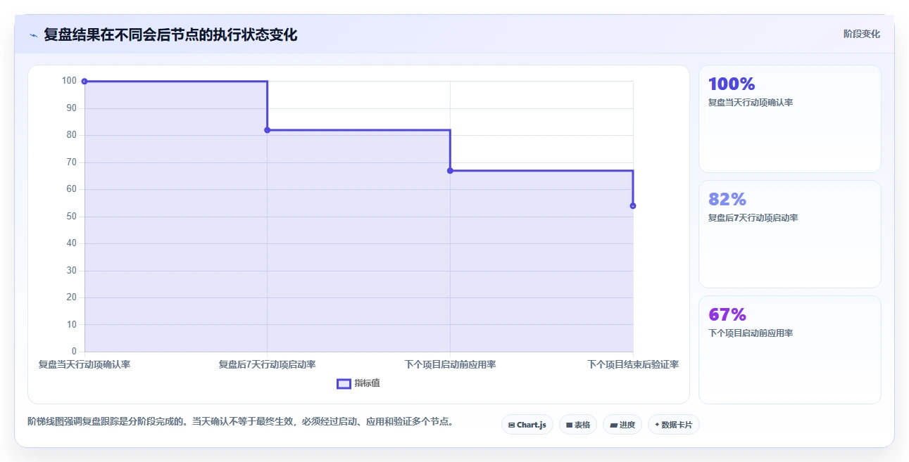 7步项目复盘模版：让你的团队效率翻倍，成功率飙升！