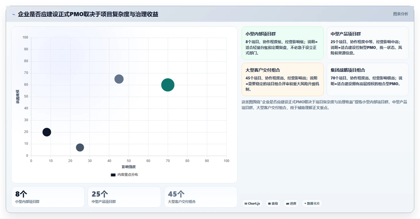 揭秘项目管理办公室(PMO)：为何它是企业效率提升的关键推手？