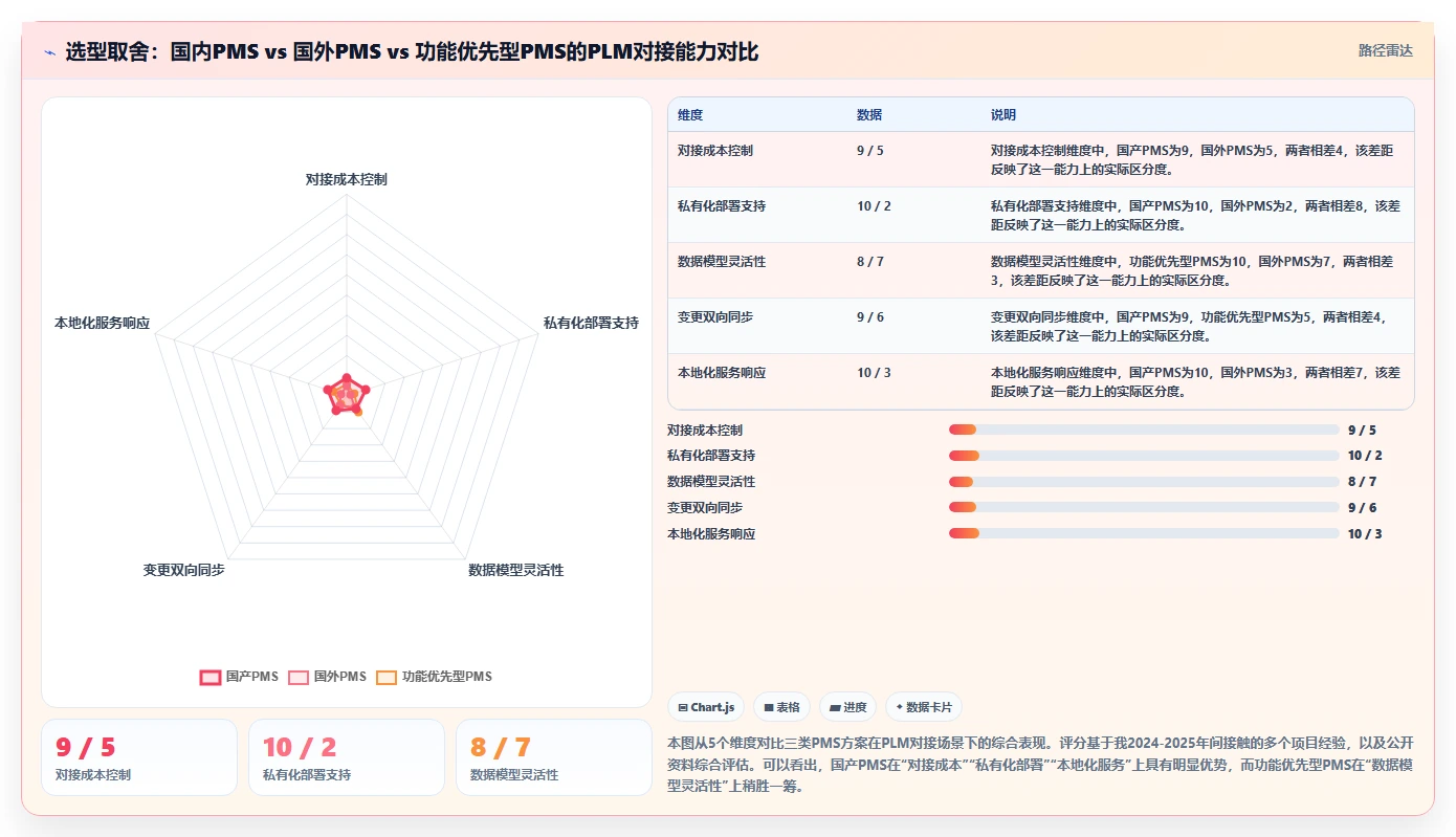 2026年能对接PLM的产品管理系统推荐与深度测评指南