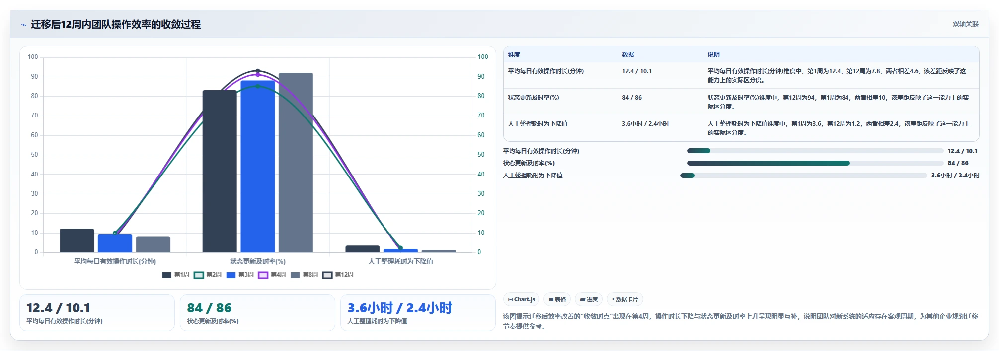 2026年企业服务行业项目管理软件怎么选？核心测评与选型指南