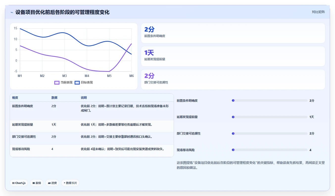 制定完美交货进度计划的5个秘诀：如何让项目按时交付不再是难题？