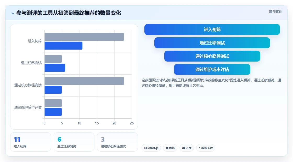 易上手的 Jira 替代软件哪个使用体验好？2026年选型与实操测评