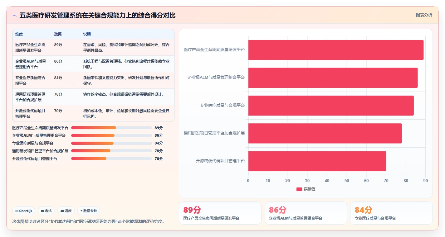 2026年医疗健康行业研发管理系统排行榜与深度测评