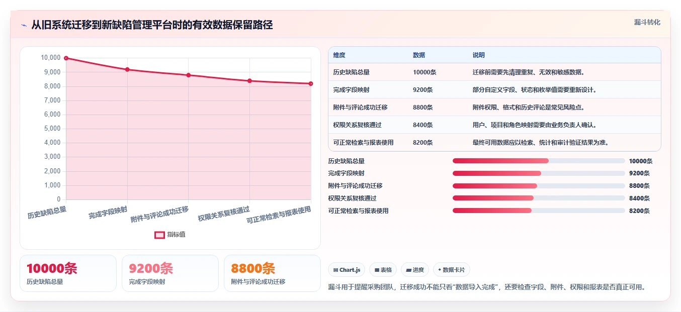 如何选择最佳缺陷管理工具QC？5大关键因素助你提升软件质量