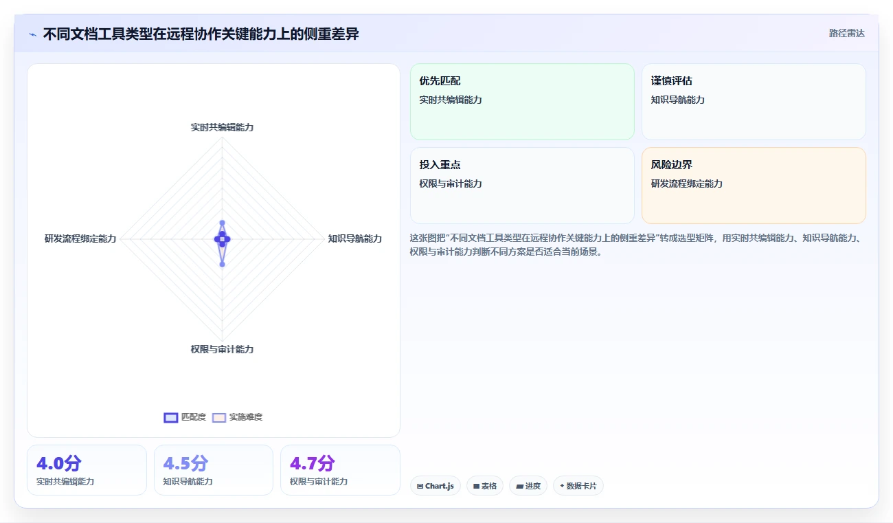 远程办公新选择：2026年热门国外文档软件工具盘点与实战应用