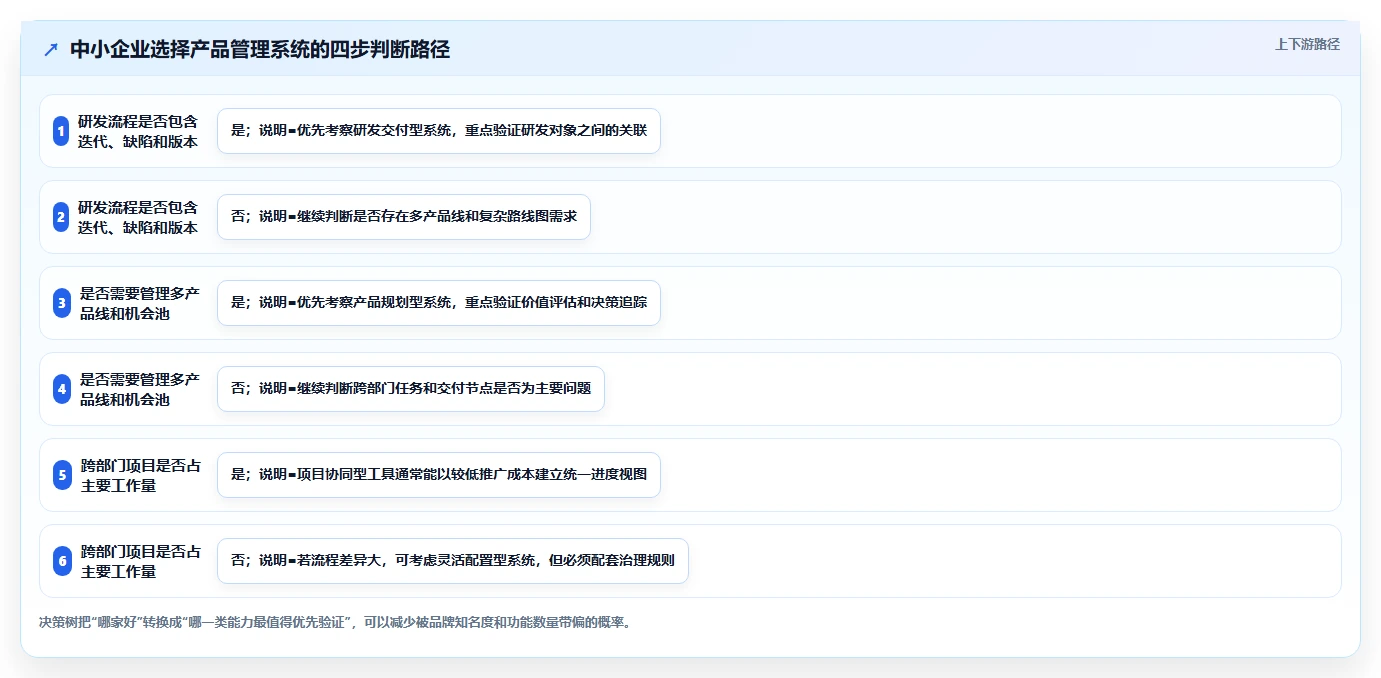 2026年适合中小企业的产品管理系统哪家好?主流工具深度测评