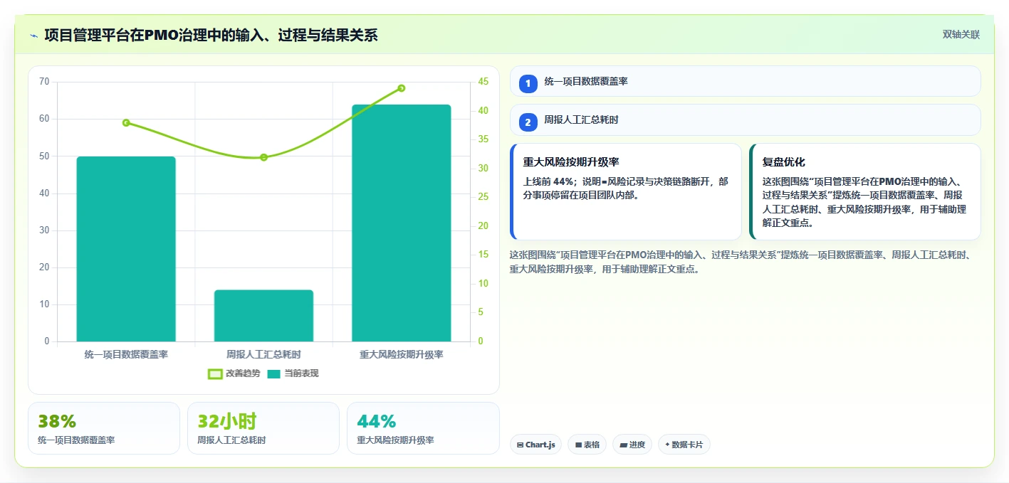 揭秘项目管理办公室岗位:为什么它是企业效率提升的关键?