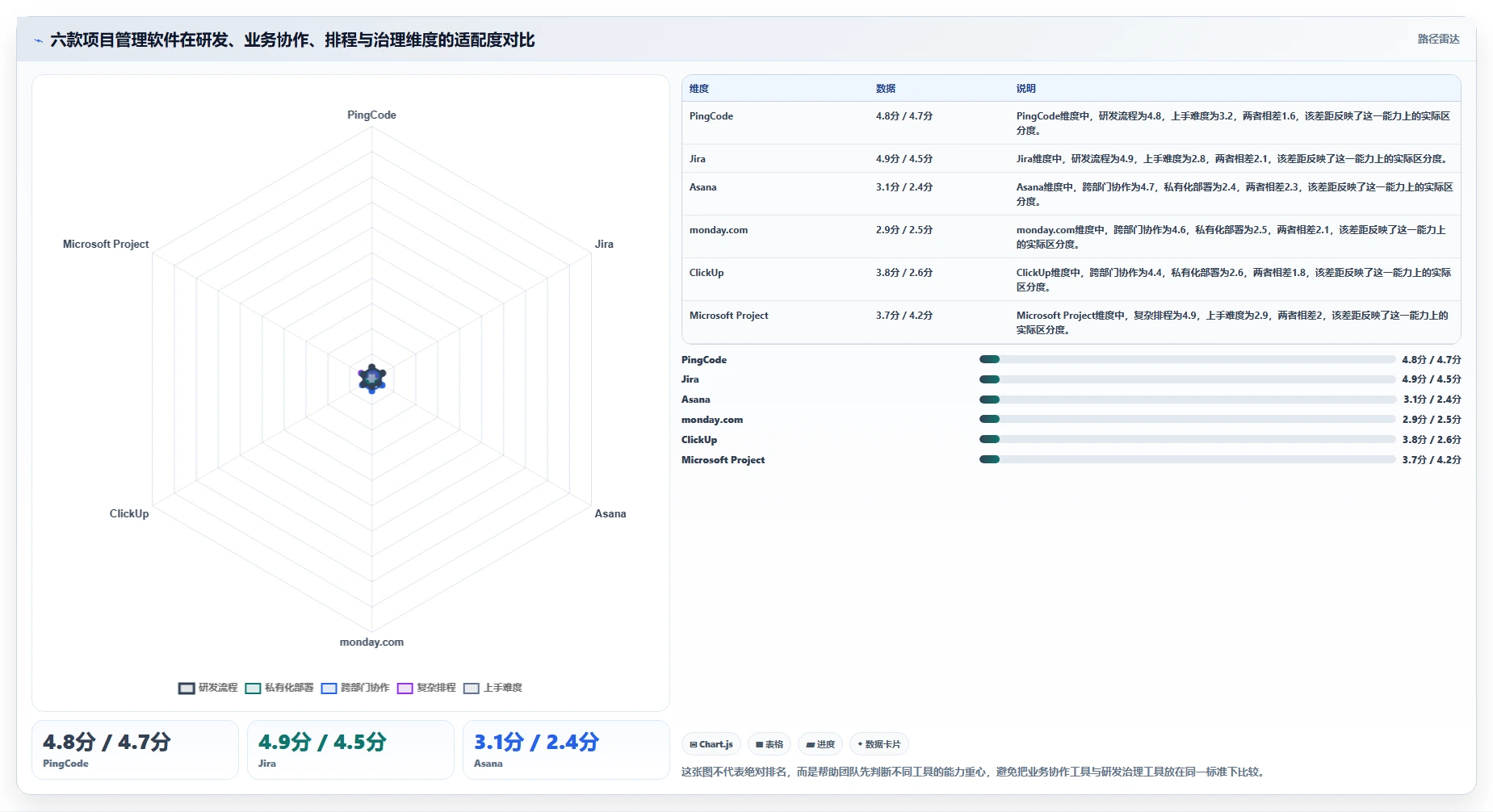 2026年项目经理必备：6款顶级项目管理软件工具对比