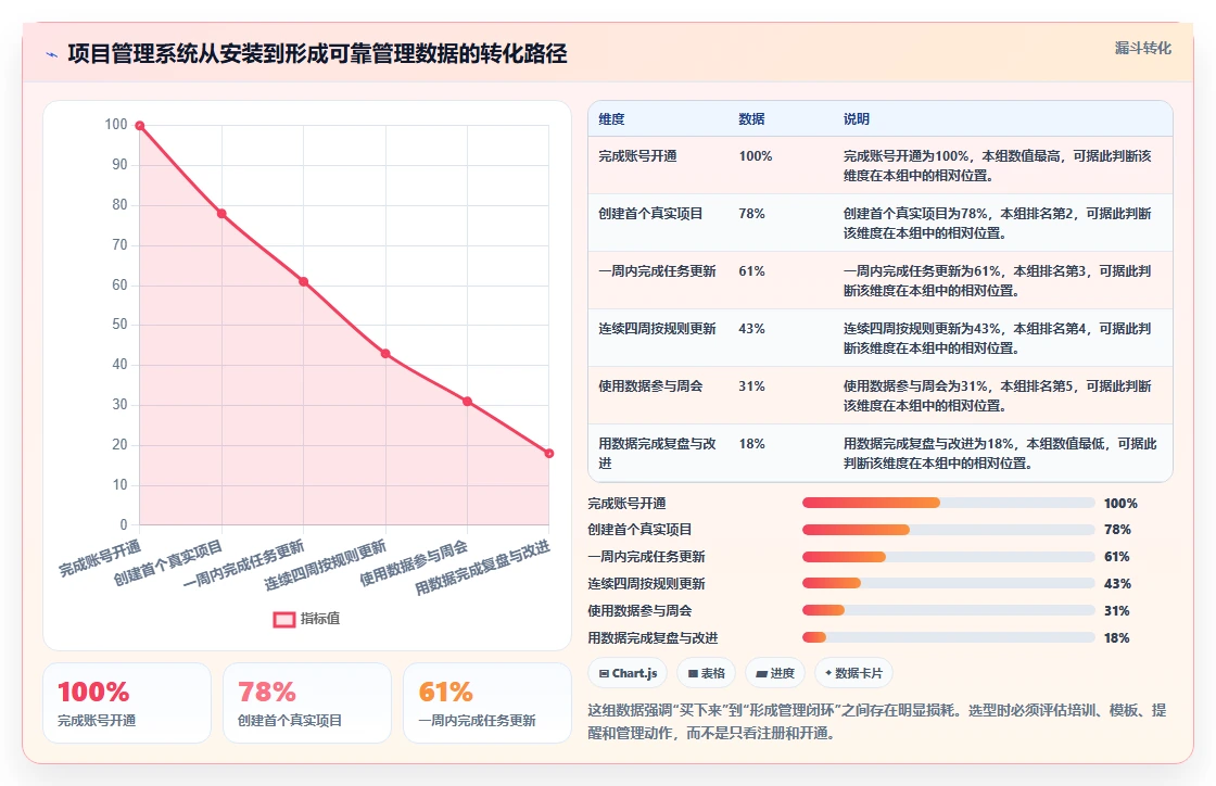 2026年项目管理软件选型指南:8款主流工具深度对比