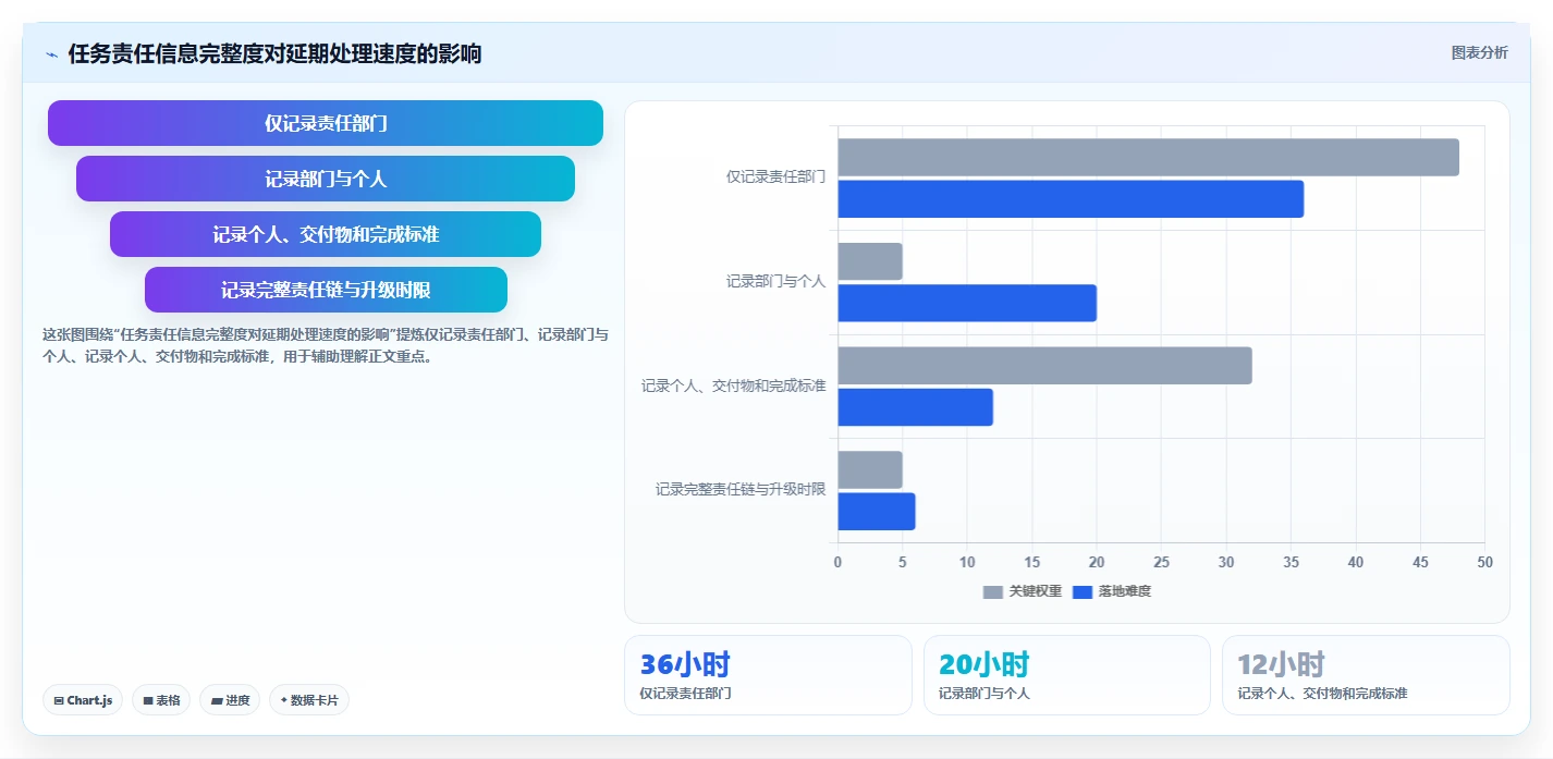 项目进度监控的5个黄金法则:如何让你的项目永远不会延期?