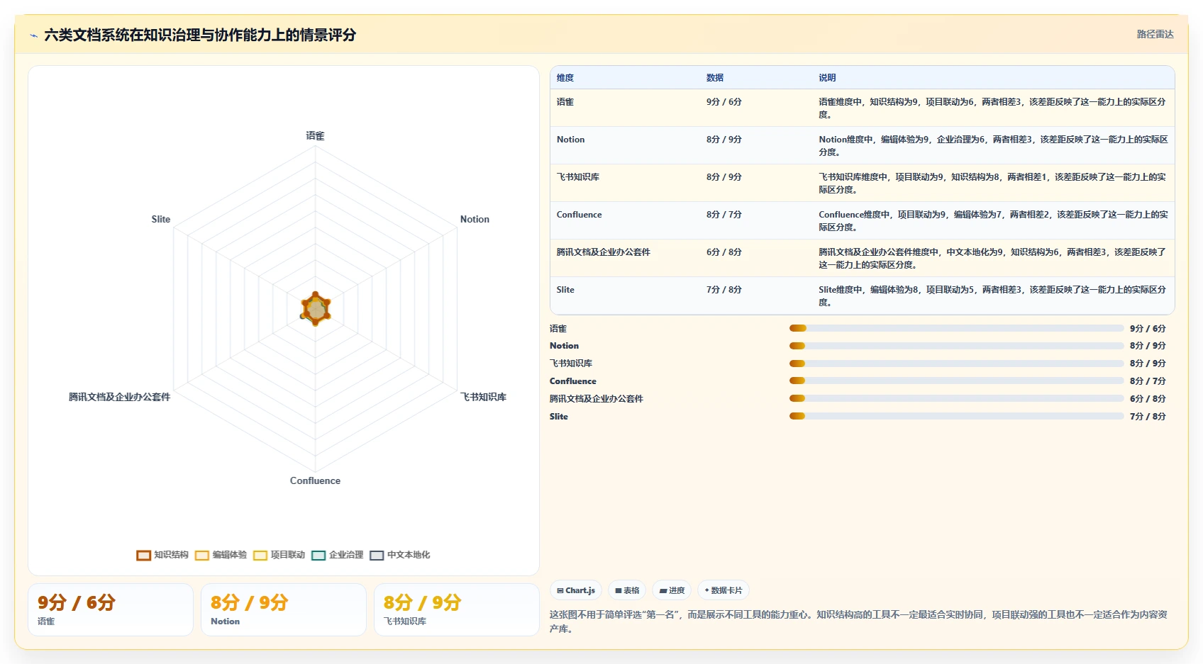2026年效率之选：6大语雀文档系统工具深度对比