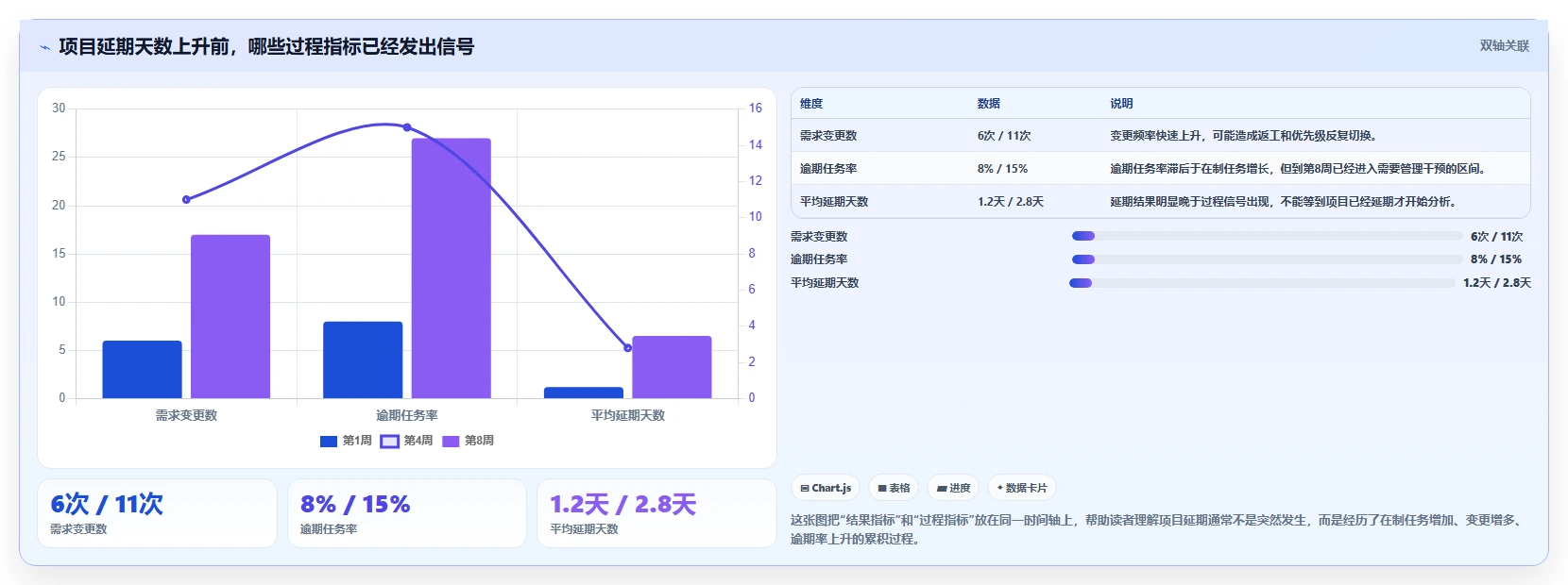 5个可视化图表分析技巧，让你的数据洞察力提升10倍！