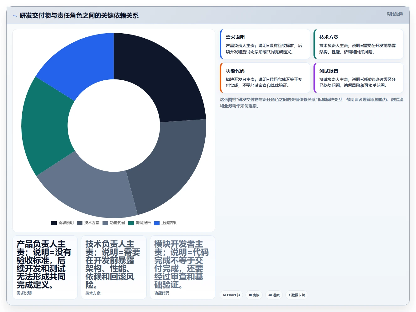 打造卓越研发团队的秘诀：7步精通研发管理流程操作手册