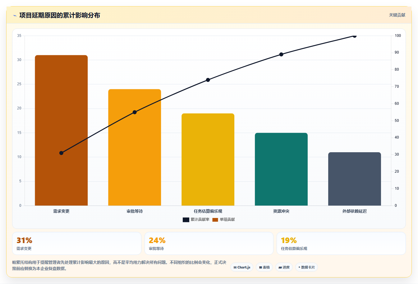 掌握项目时间管理方法:5个秘诀帮你提高工作效率和项目成功率