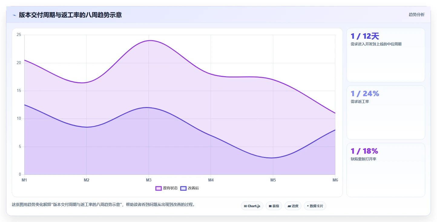 2026年企业研发项目管理系统选型指南:7款主流工具深度对比