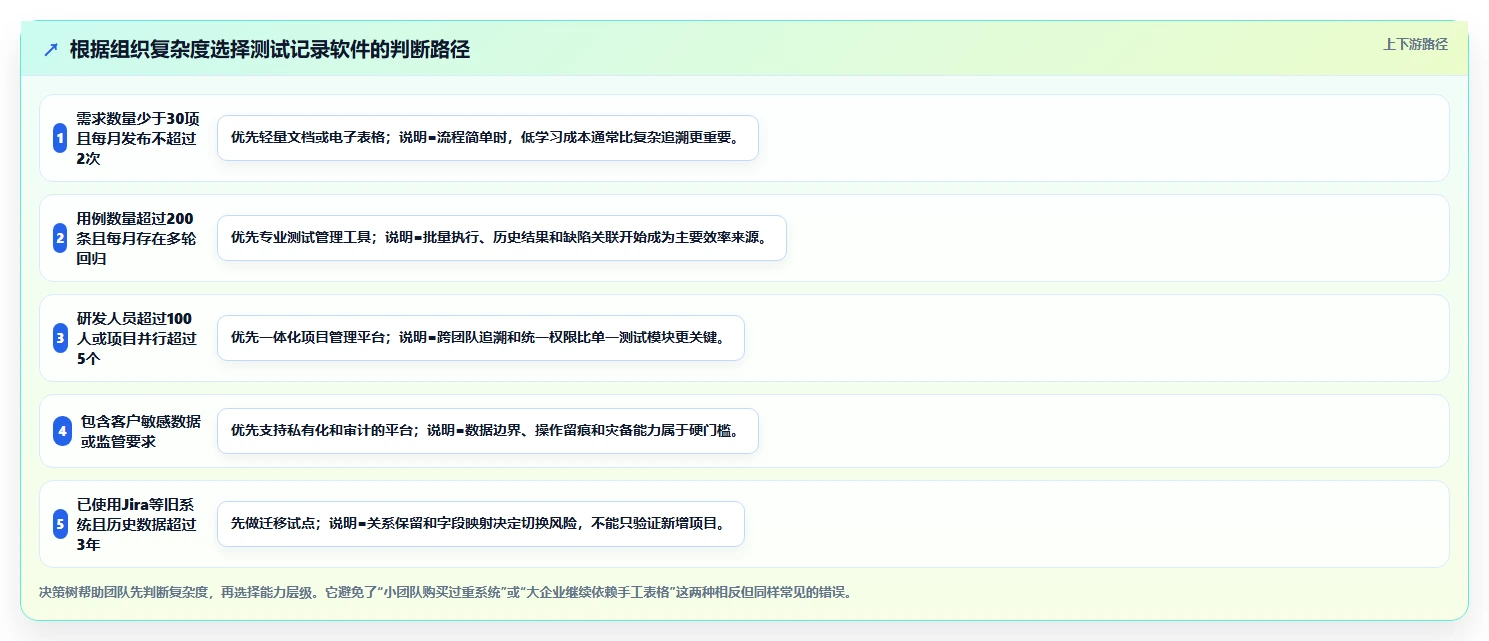 如何选择最适合你的记录测试记录的文档软件?2026年终极对比指南