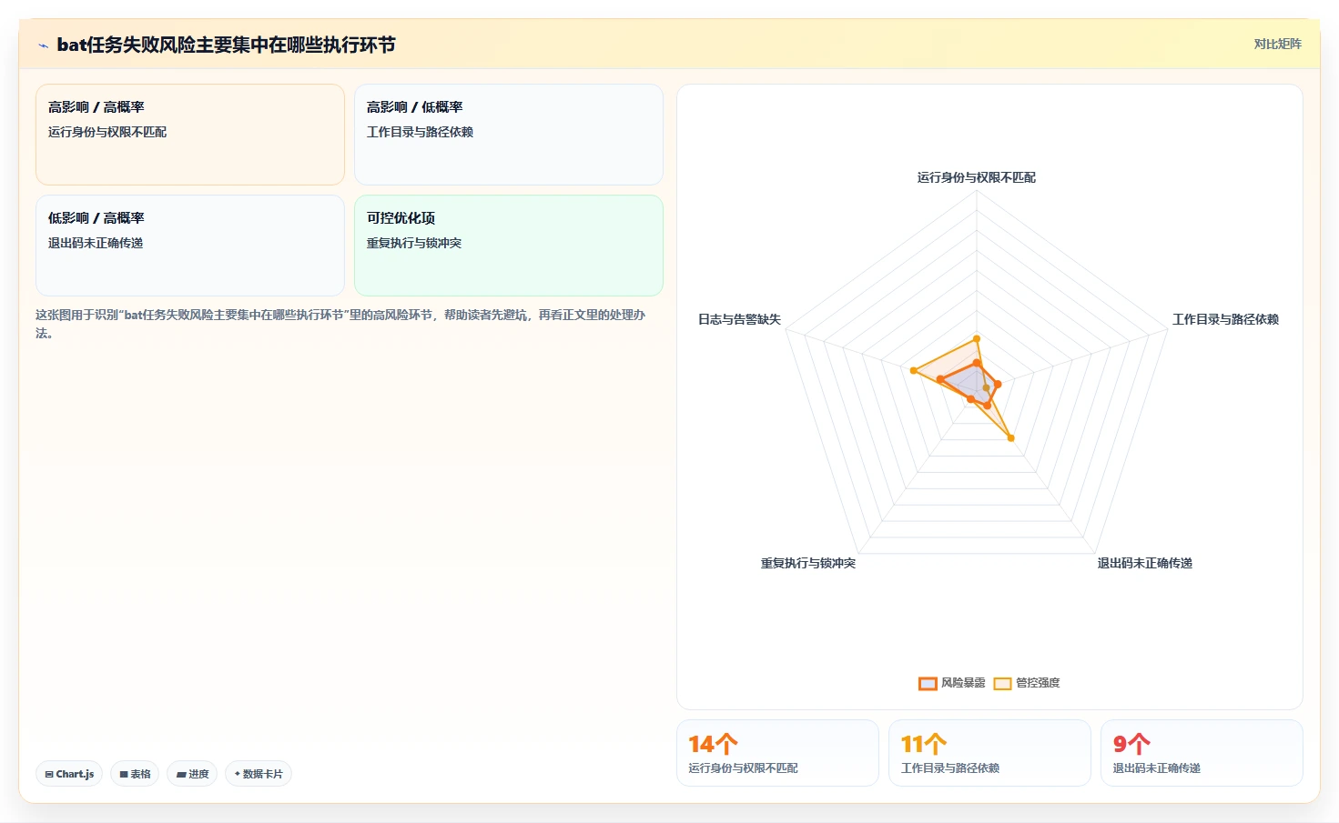 自动化运维必备:2026年7款顶级bat任务计划程序工具推荐
