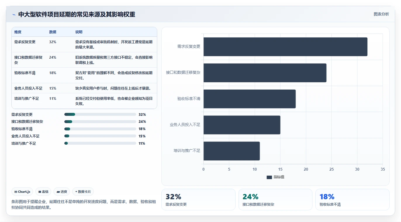 泉州软件开发新趋势:5G时代下的智能化转型之路