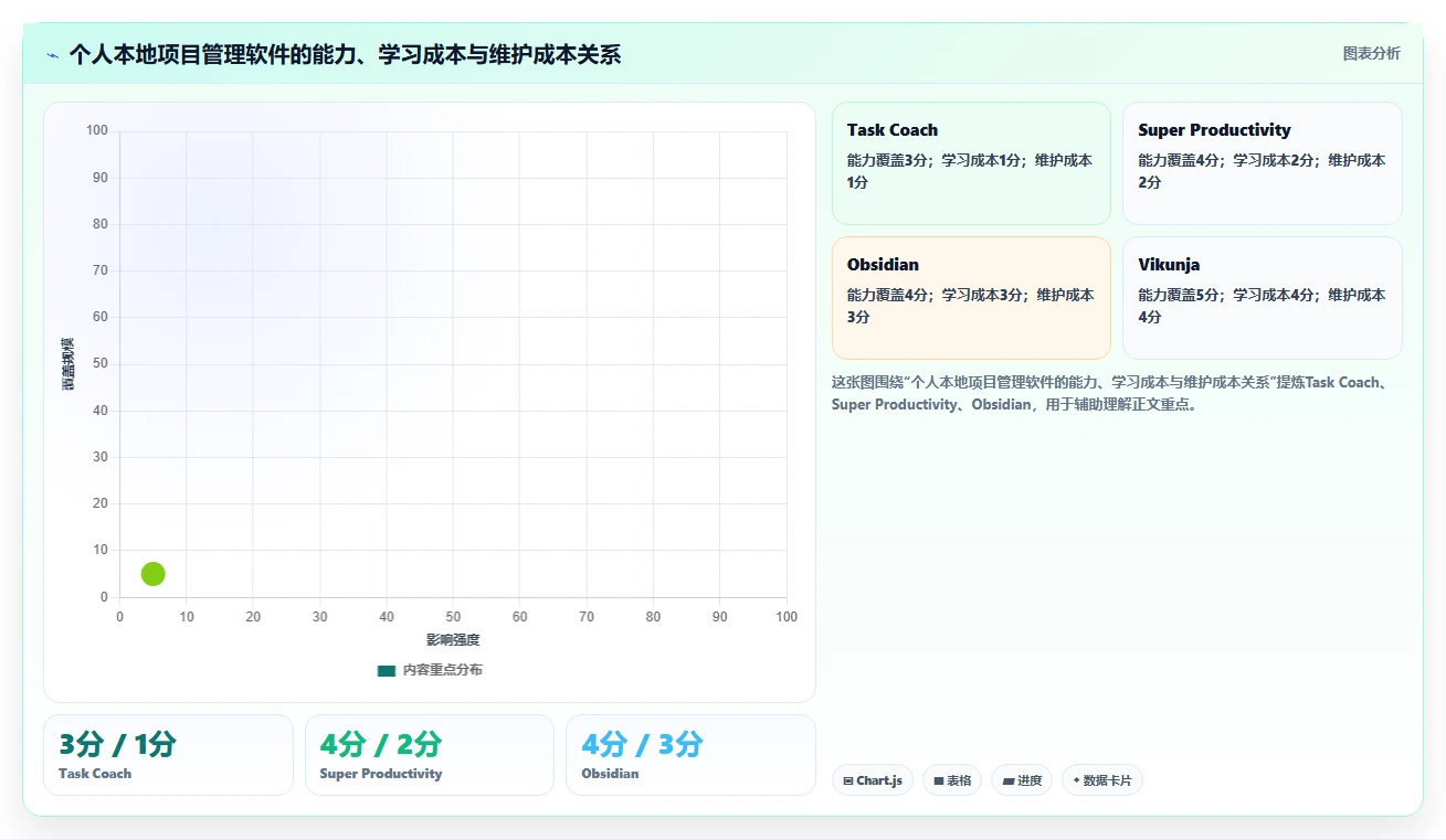 从新手到专家：2026年最适合你的5款个人本地项目管理软件选购指南