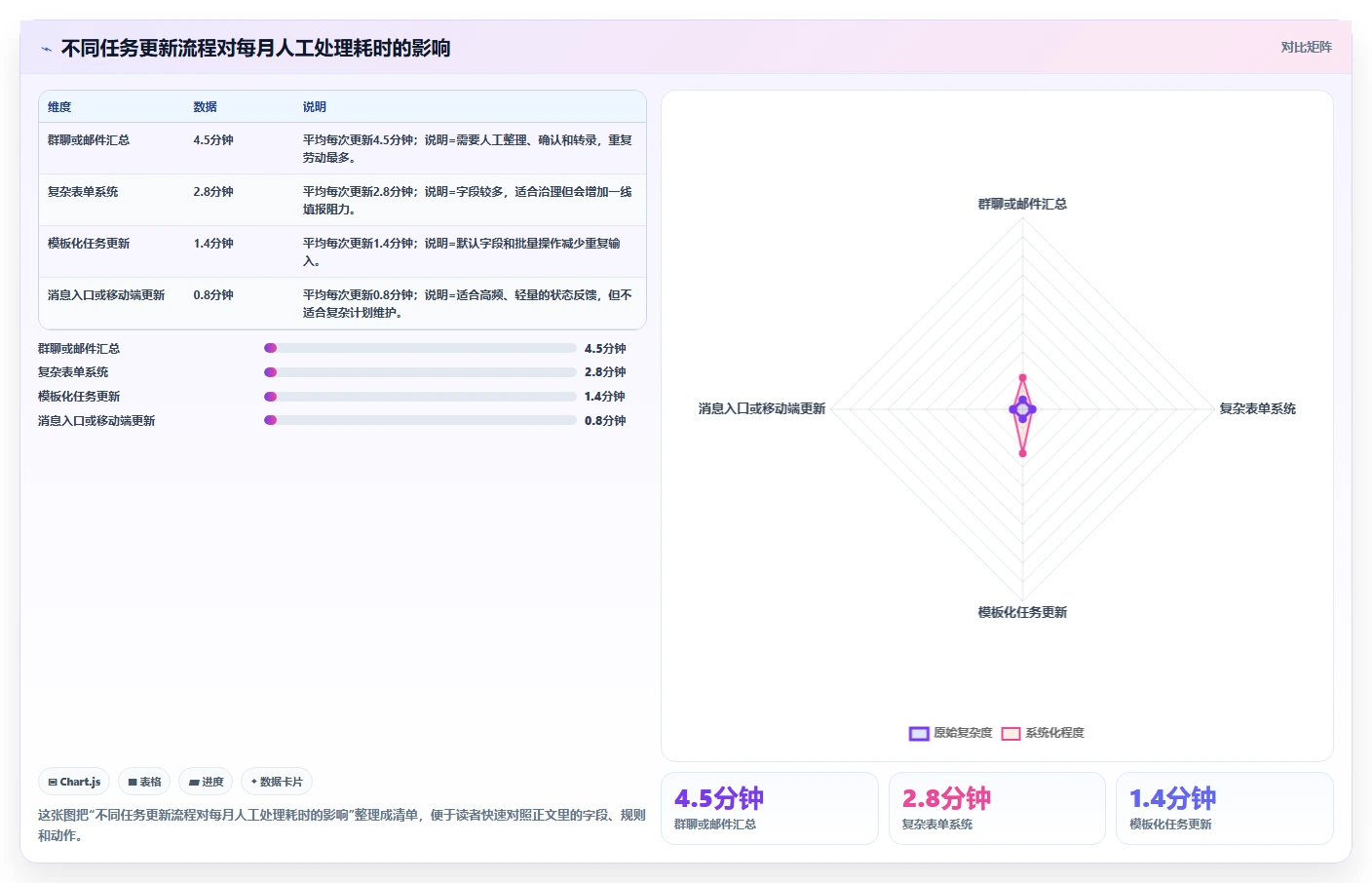 2026年企业项目管理软件选型指南:匹配规模与行业的6款主流工具