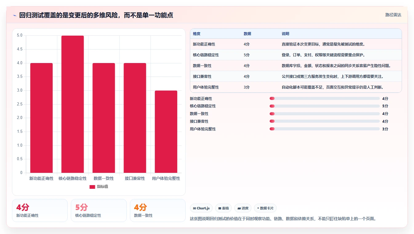 软件回归测试是什么意思？揭秘保障软件质量的关键步骤