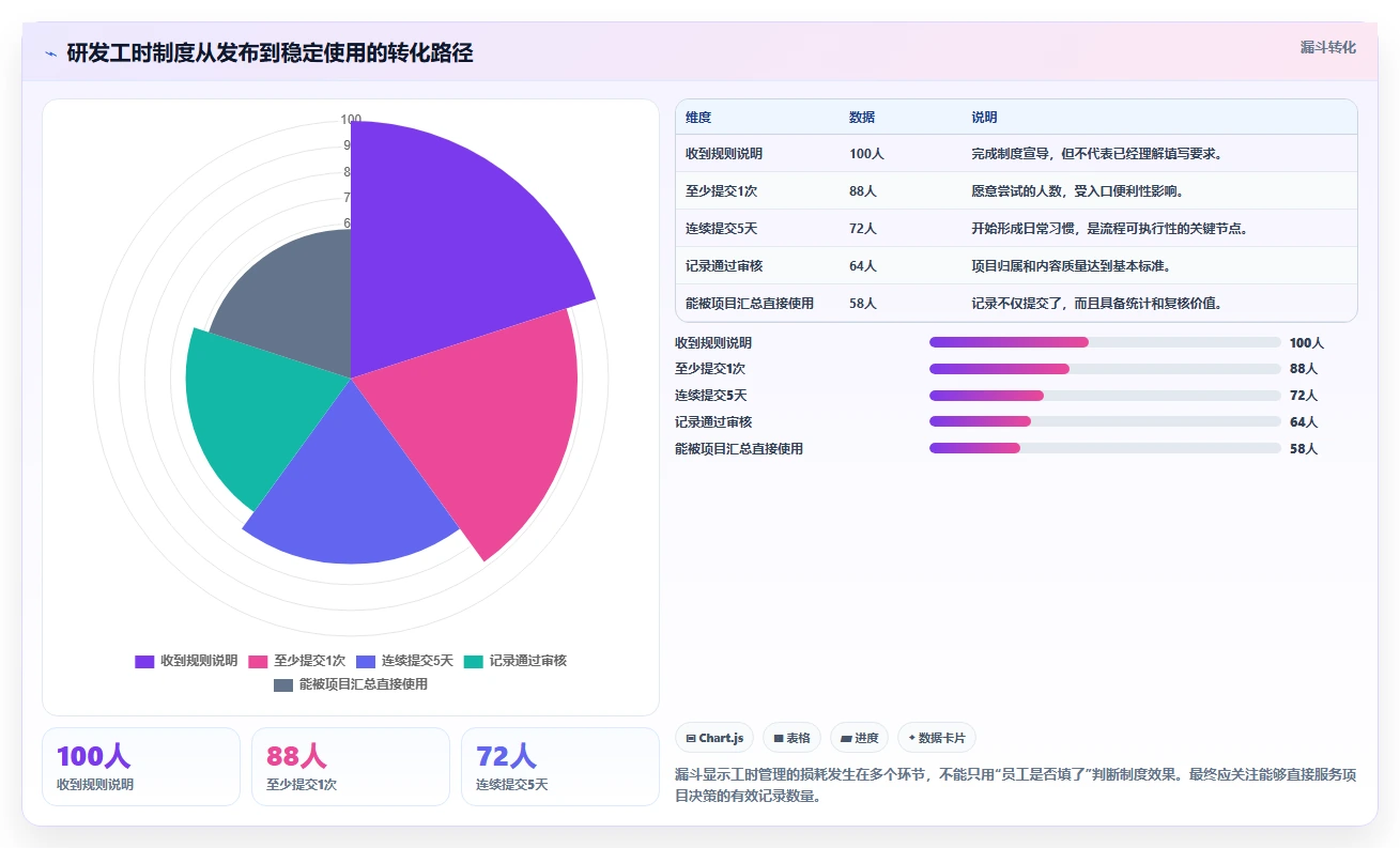 研发工时登记表秘诀:如何轻松搞定项目时间管理?