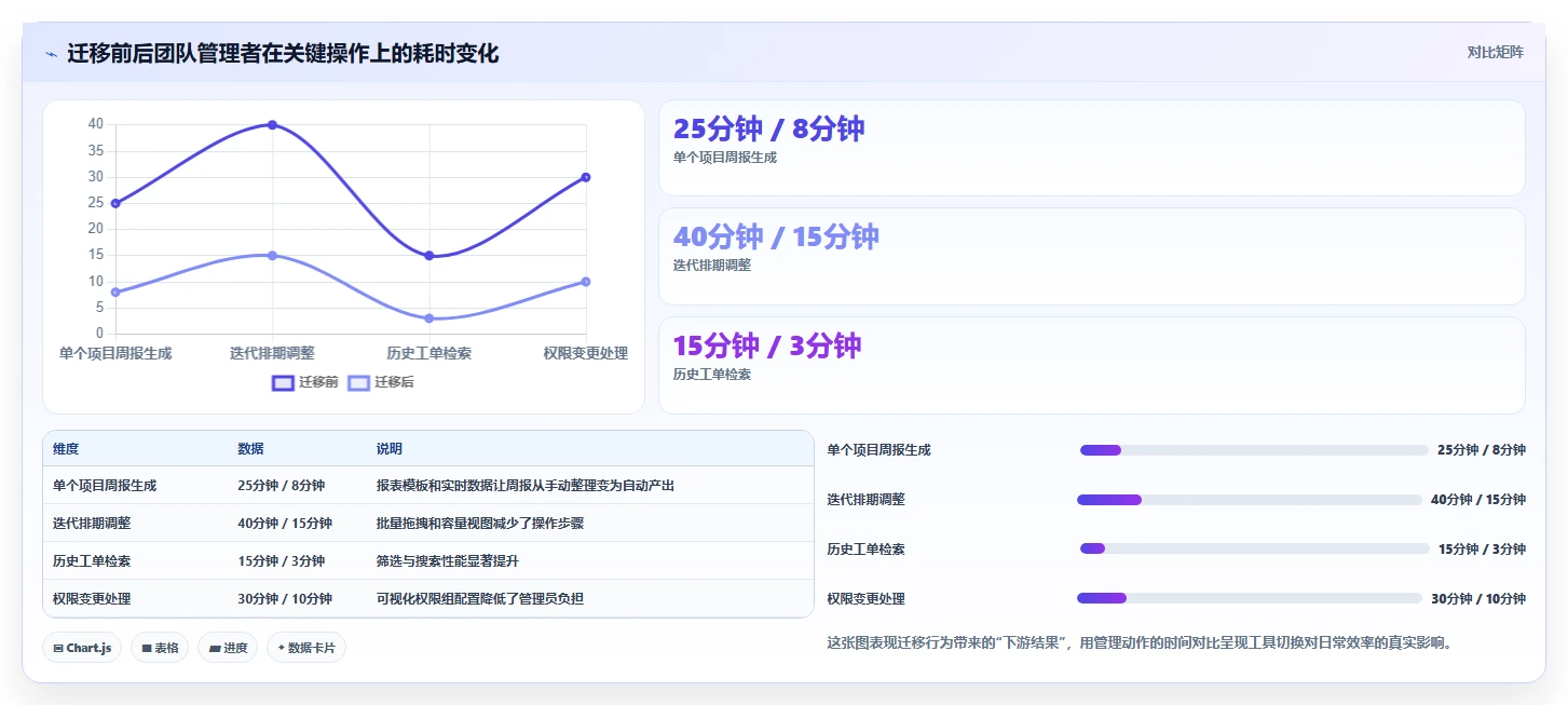 2026年常用的项目管理软件排行榜：十款主流工具核心功能深度测评