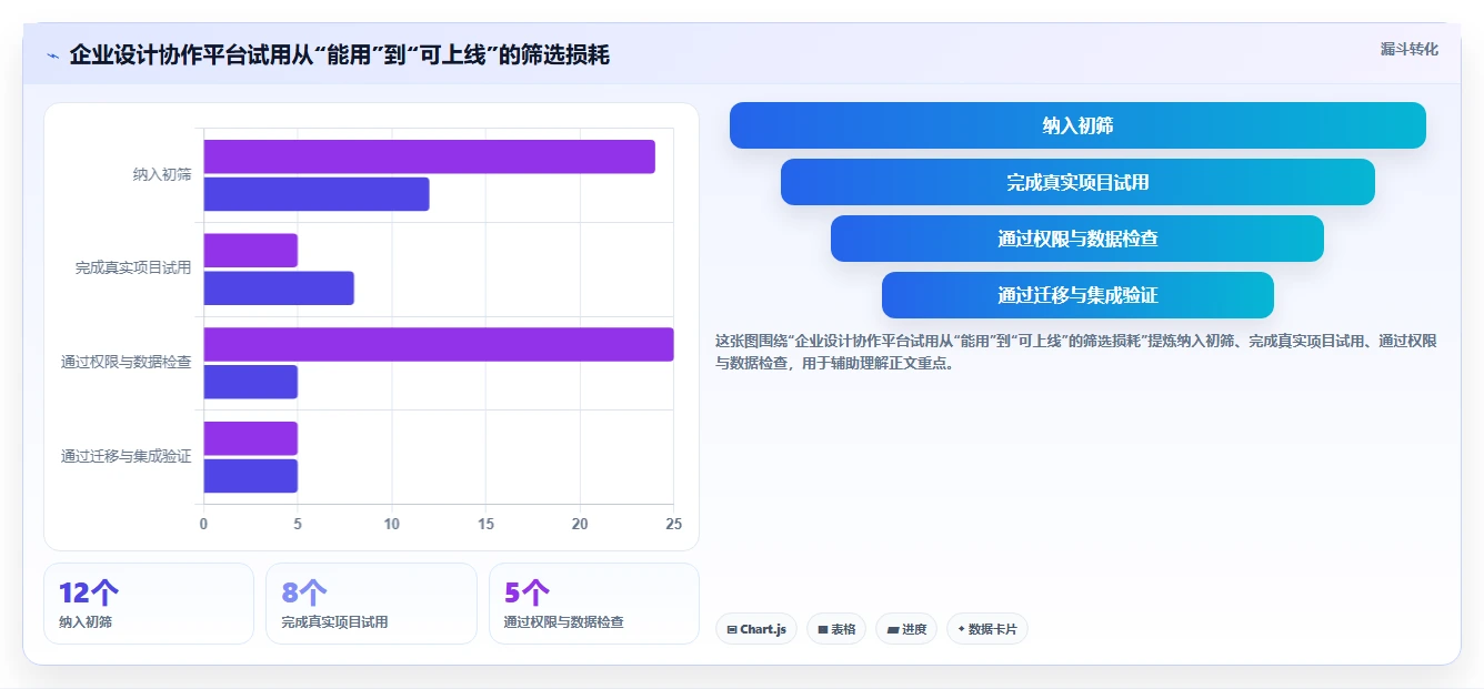 设计师福音:2026年国内企业团队自研设计协作平台工具选型指南Top8
