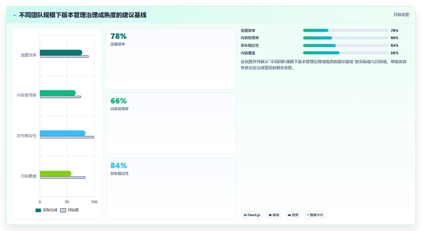 2026年最佳单机版本管理系统对比：6款工具助你高效管理代码