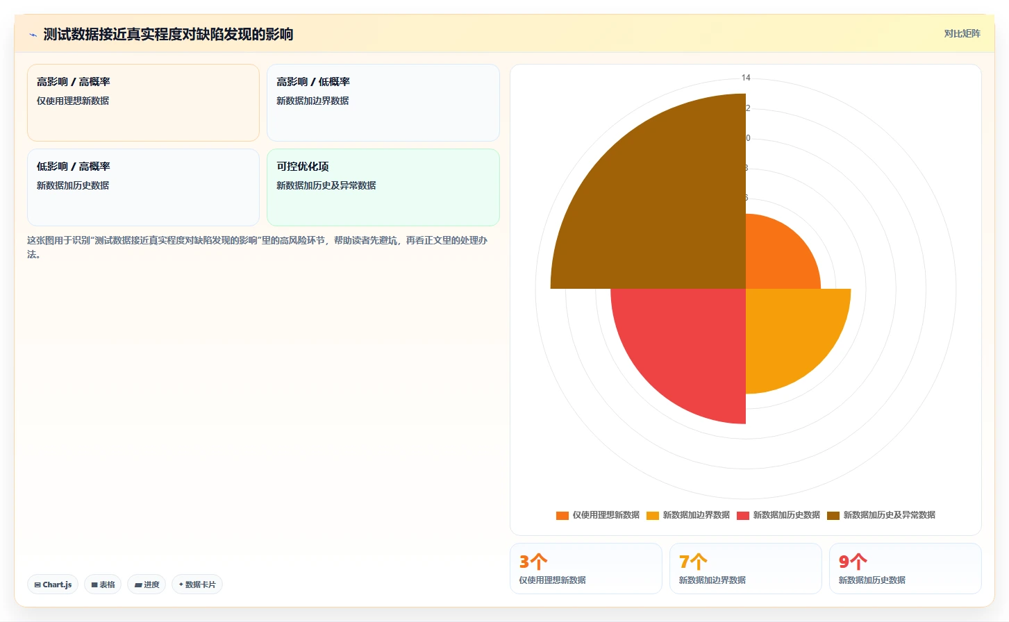 软件测试阶段的5个关键步骤:你的项目真的准备好上线了吗?