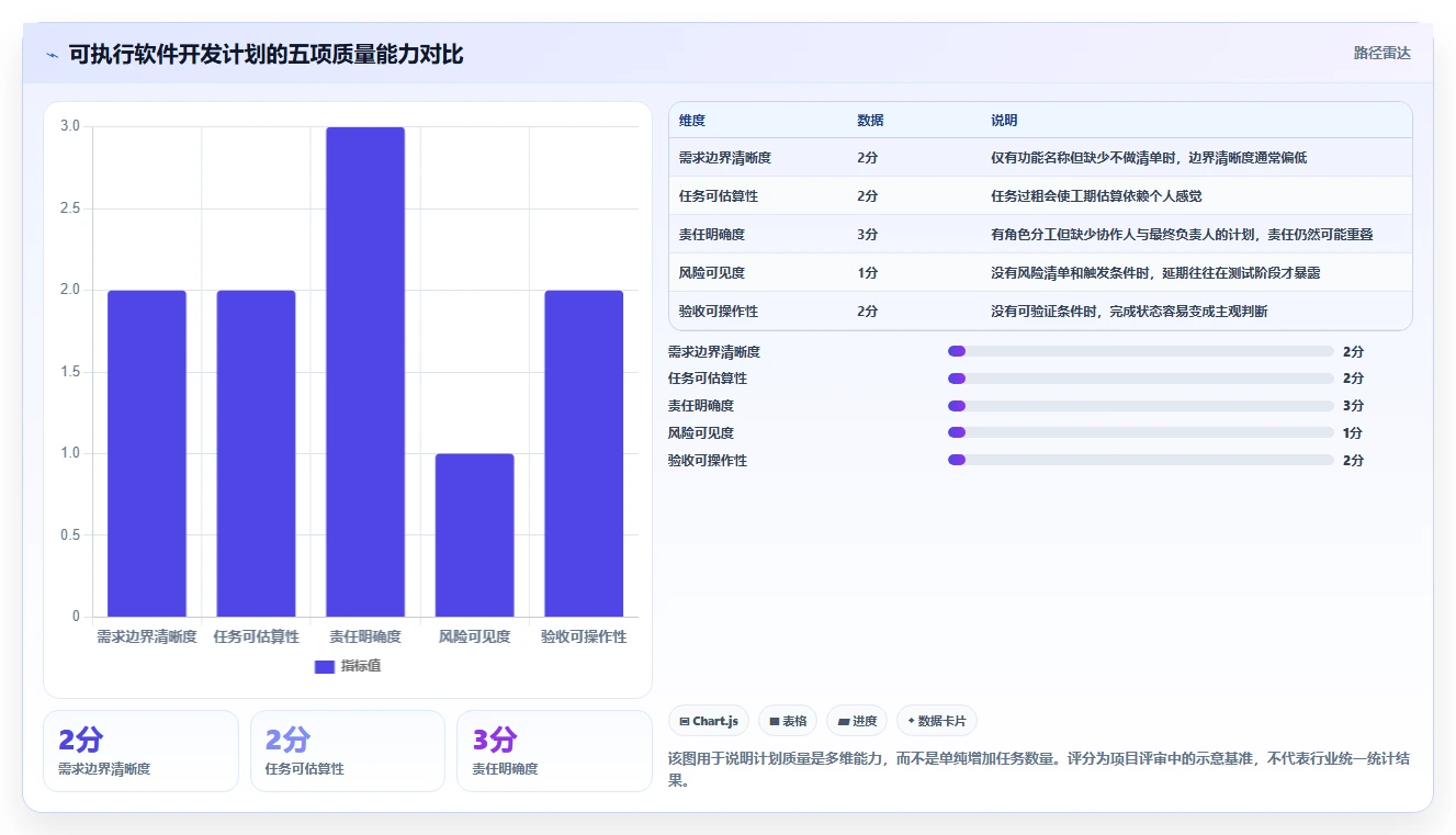 如何制定完美的软件开发计划内容？5个步骤助你事半功倍
