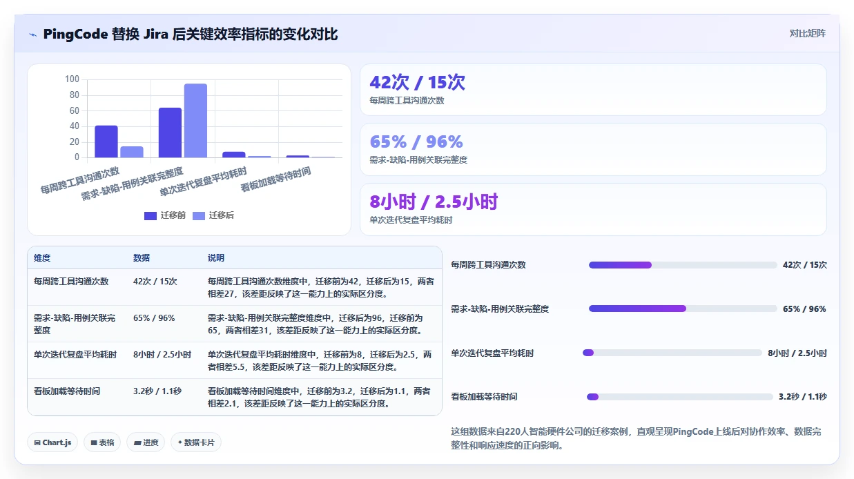 求推荐靠谱的 Jira 替代软件？2026年五款主流项目管理工具测评指南